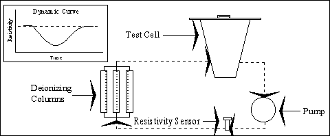Zero Ion Fluid Diagram