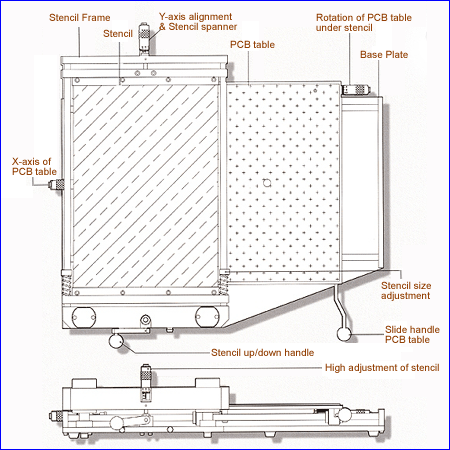 SD/360 Spec.